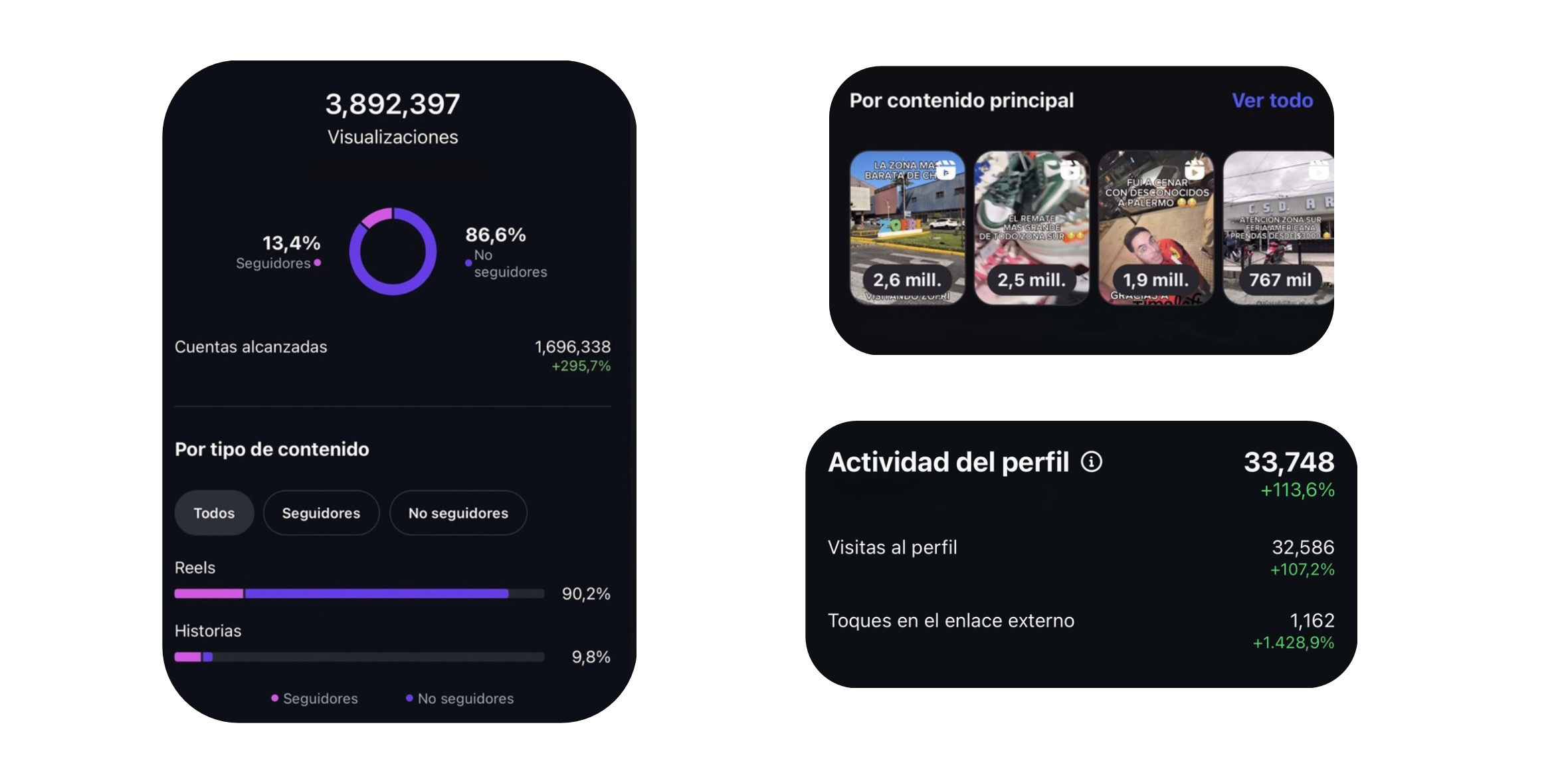 Estadísticas de alcance y actividad de Deivlogss
